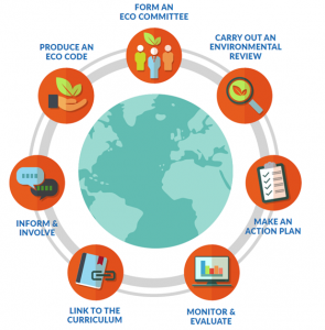 KABCNT Eco School lessons Plans