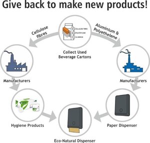 Circular Economy - Paper 2