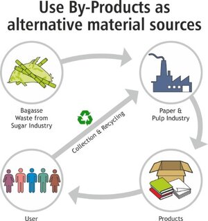 Circular Economy - Paper 3